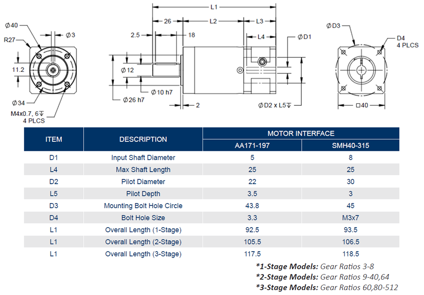In-Line Planetary Gearboxes - GBPN040 Dimension